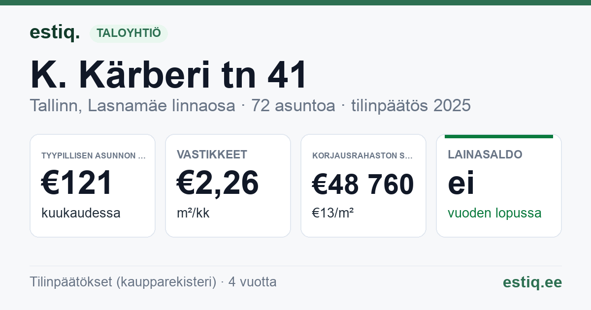 Tallinn, K. Kärberi tn 41 korteriühistu: tunnusluvut 2025 — tyypillinen asunto €121 / kk