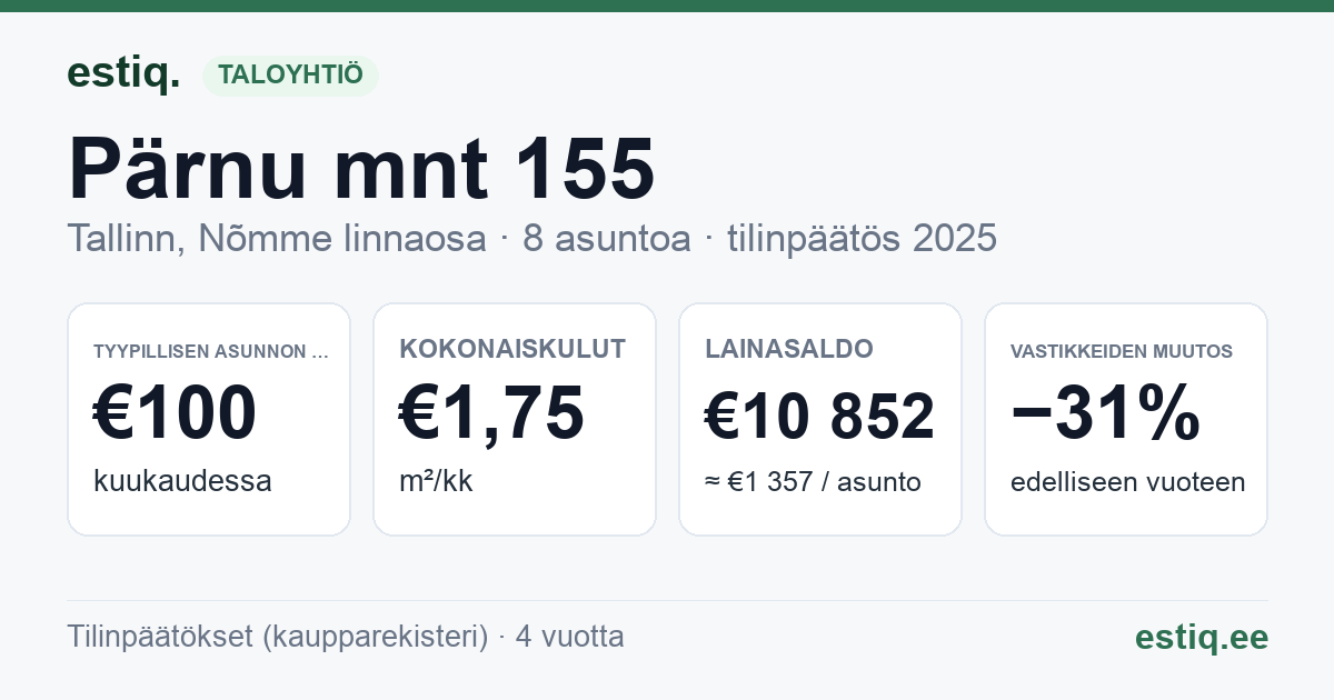 Tallinn, Pärnu mnt 155 korteriühistu: tunnusluvut 2025 — tyypillinen asunto €100 / kk