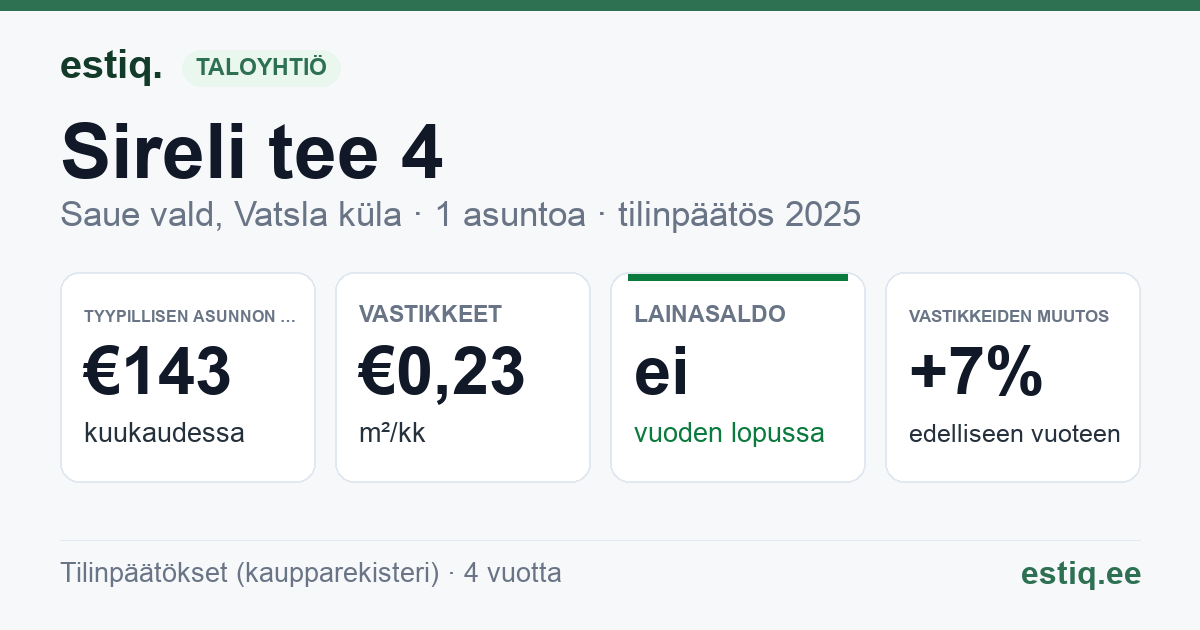 Saue vald, Haiba küla, Sireli tee 4 korteriühistu: tunnusluvut 2025 — tyypillinen asunto €143 / kk