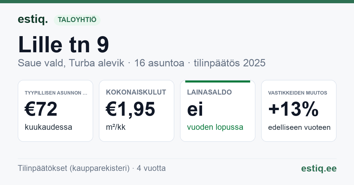 Saue vald, Turba alevik, Lille tn 9 korteriühistu: tunnusluvut 2025 — tyypillinen asunto €72 / kk