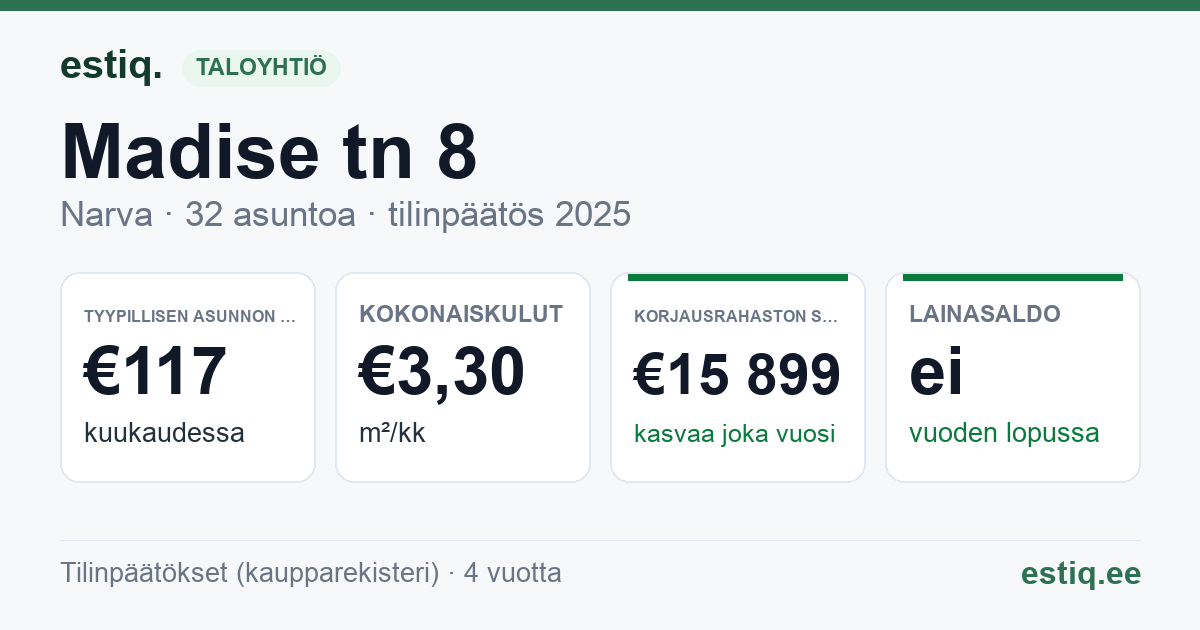 Narva linn, Madise tn 8 korteriühistu: tunnusluvut 2025 — tyypillinen asunto €117 / kk