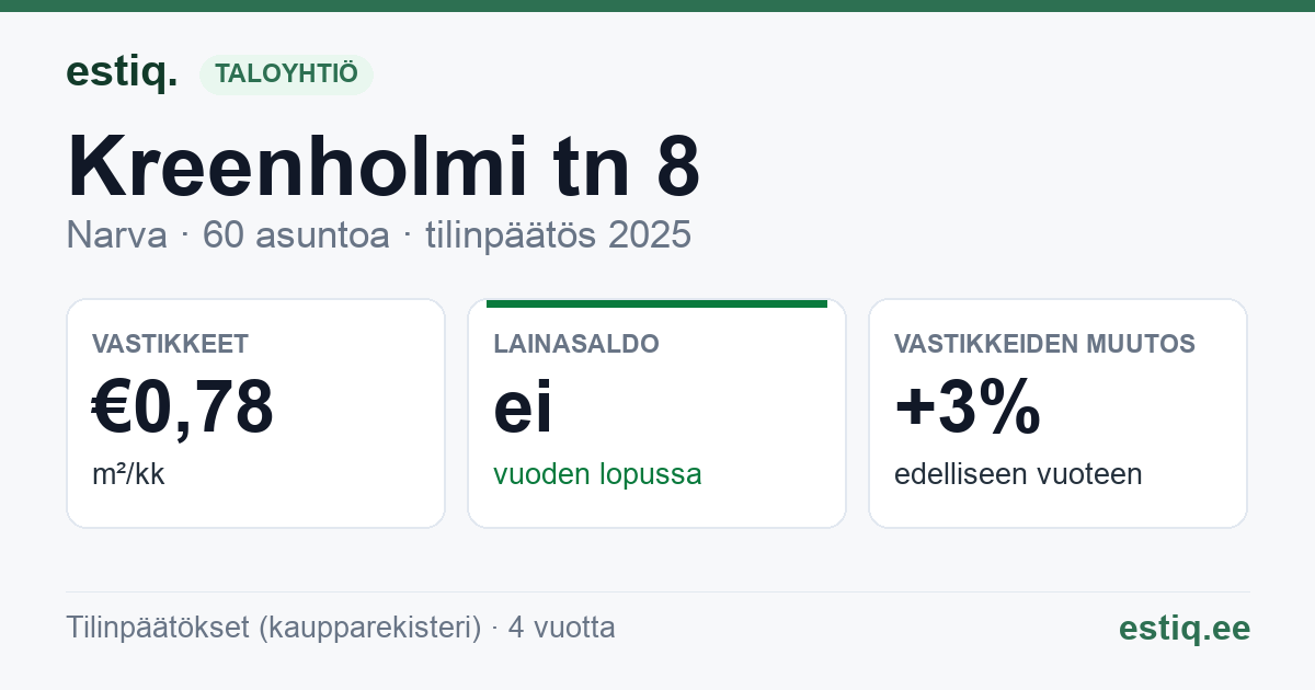 Narva linn, Kreenholmi tn 8 korteriühistu: tunnusluvut 2025
