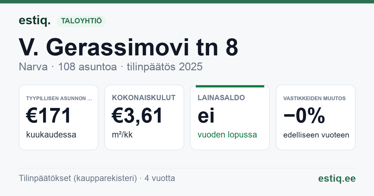 Narva linn, V. Gerassimovi tn 8 korteriühistu: tunnusluvut 2025 — tyypillinen asunto €171 / kk