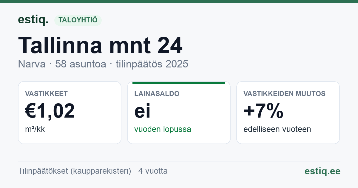Narva linn, Tallinna mnt 24 korteriühistu: tunnusluvut 2025