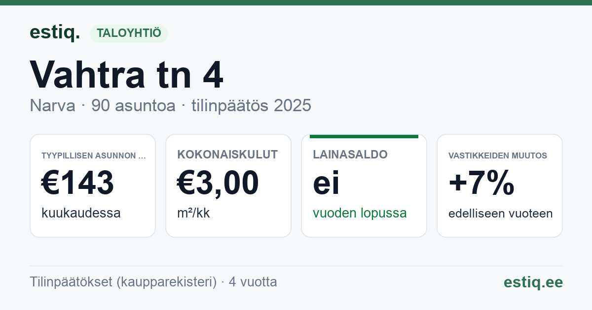 Narva linn, Vahtra tn 4 korteriühistu: tunnusluvut 2025 — tyypillinen asunto €143 / kk
