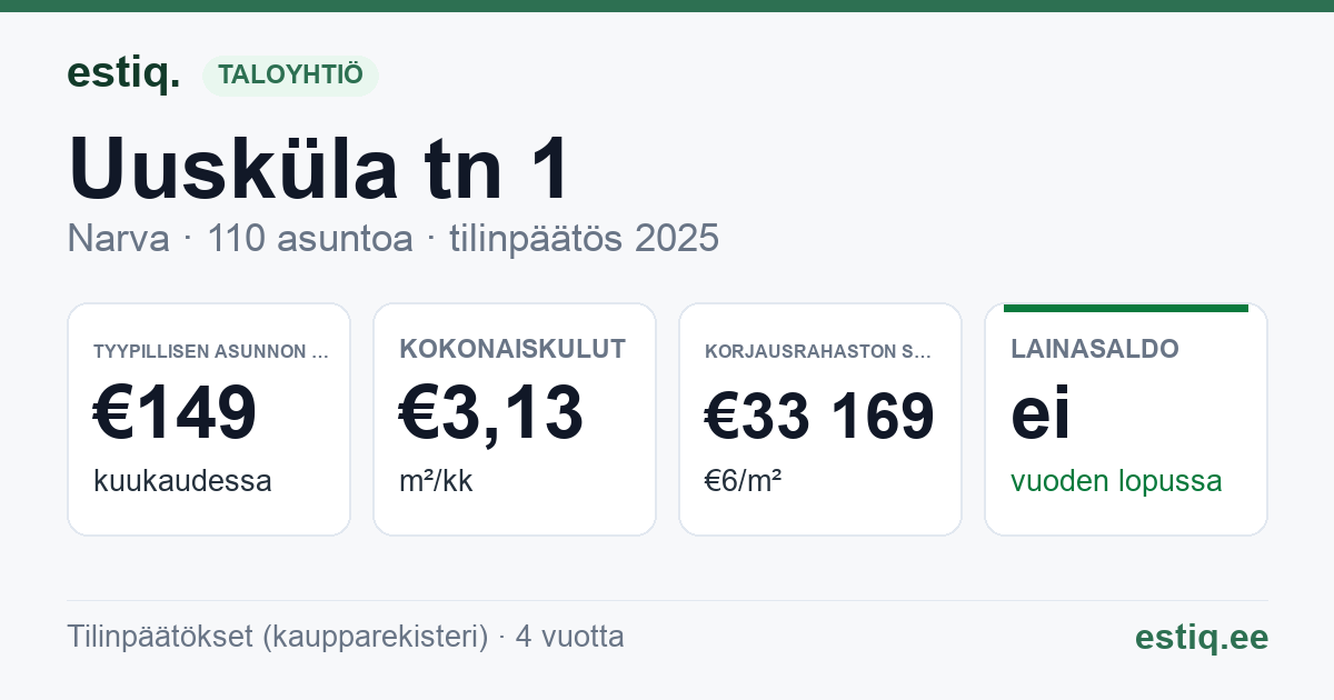 Narva linn, Uusküla tn 1 korteriühistu: tunnusluvut 2025 — tyypillinen asunto €149 / kk