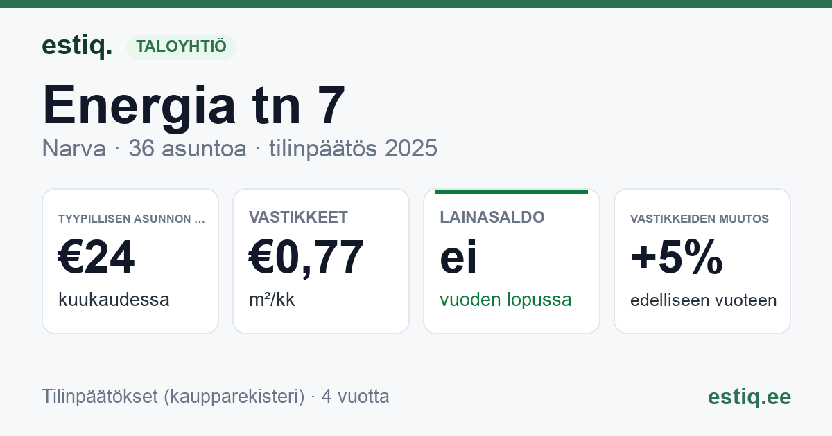 Narva linn, Energia tn 7 korteriühistu: tunnusluvut 2025 — tyypillinen asunto €24 / kk