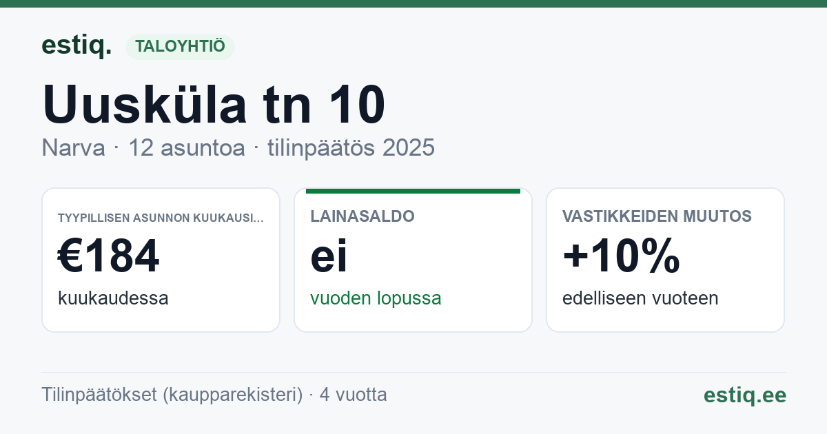 Narva linn, Uusküla tn 10, Uusküla tn 10a korteriühistu: tunnusluvut 2025 — tyypillinen asunto €184 / kk
