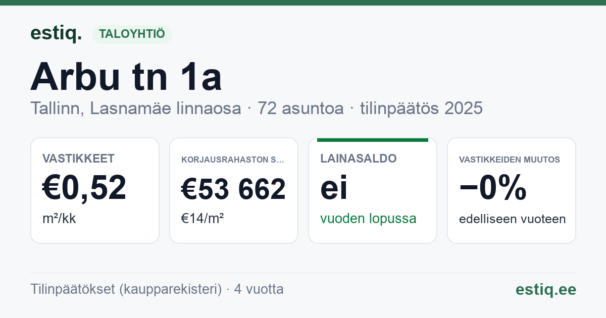 Tallinn, Arbu tn 1a korteriühistu: tunnusluvut 2025