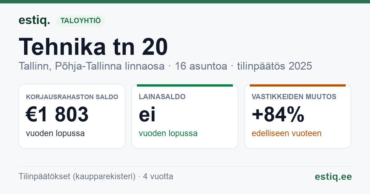 Tallinn, Tehnika tn 20, Tehnika tn 20a korteriühistu: tunnusluvut 2025