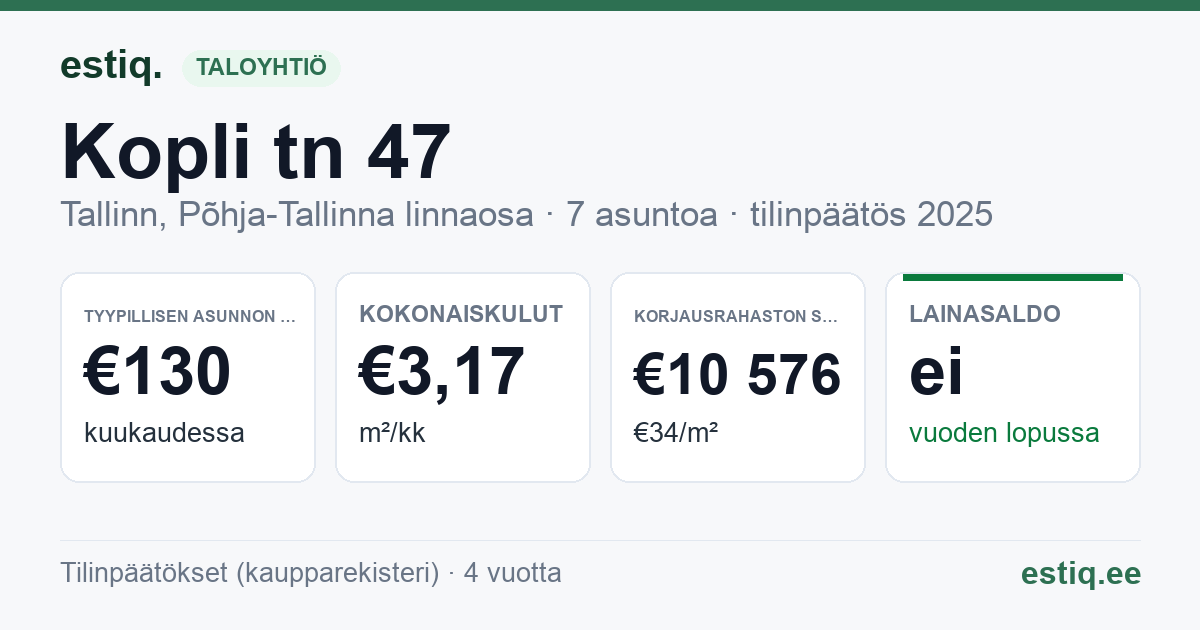 Tallinn, Kopli tn 47 korteriühistu: tunnusluvut 2025 — tyypillinen asunto €130 / kk