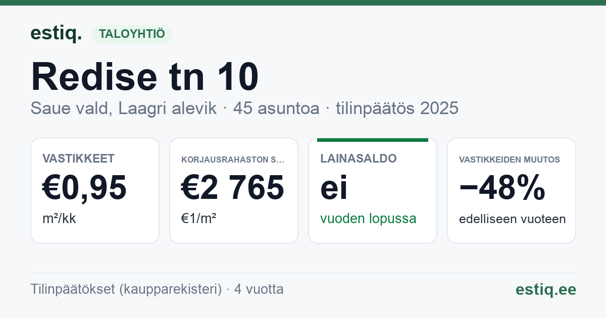 Saue vald, Laagri alevik, Redise tn 10 korteriühistu: tunnusluvut 2025