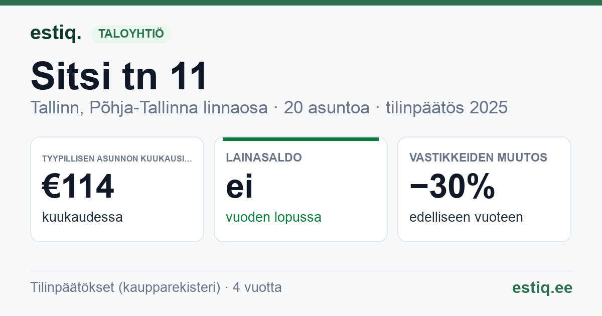 Tallinn, Sitsi tn 11 korteriühistu: tunnusluvut 2025 — tyypillinen asunto €114 / kk