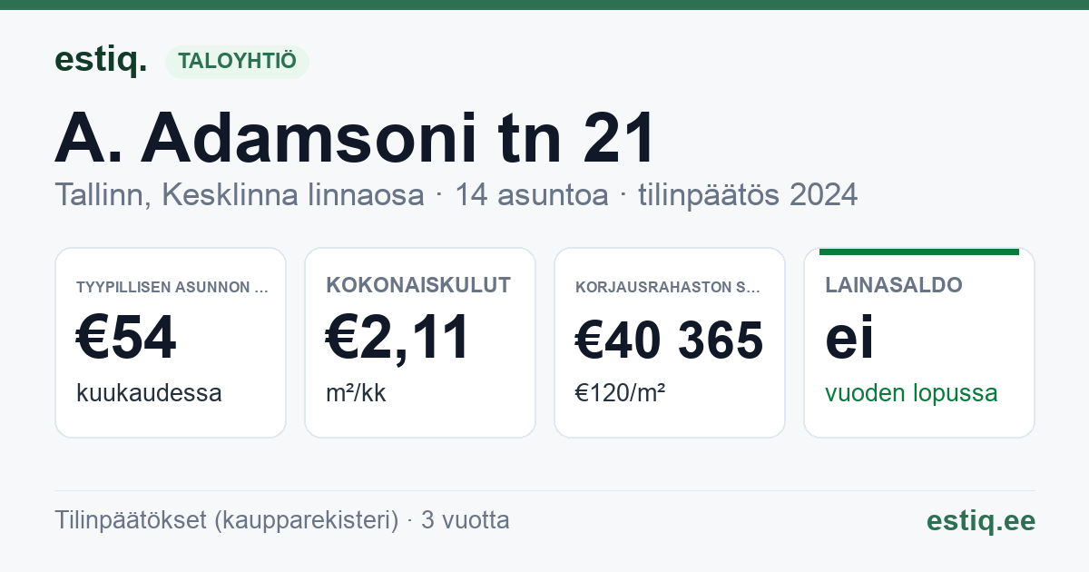 Tallinn, A. Adamsoni tn 21 korteriühistu: tunnusluvut 2024 — tyypillinen asunto €54 / kk