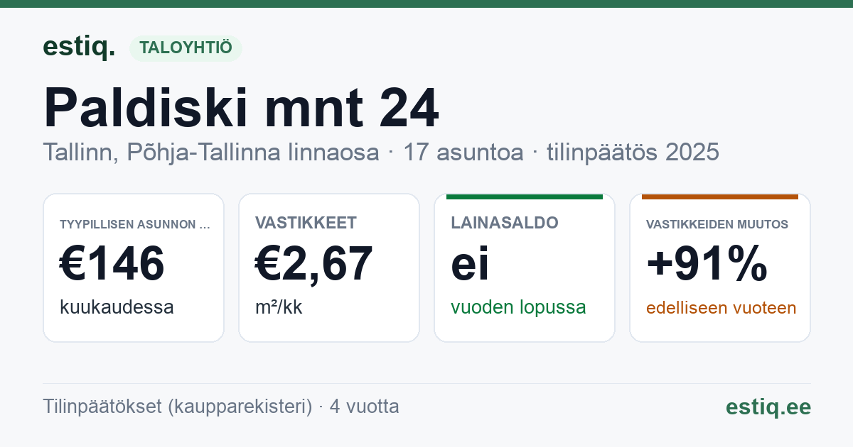 Tallinn, Paldiski mnt 24 korteriühistu: tunnusluvut 2025 — tyypillinen asunto €146 / kk