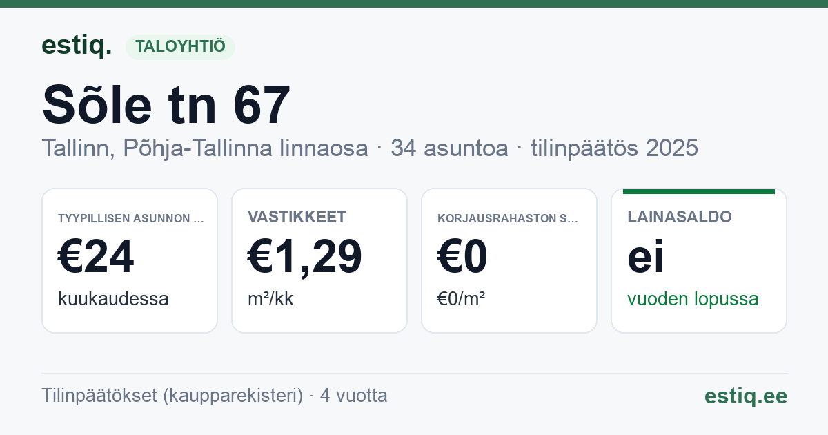 Tallinn, Sõle tn 67 korteriühistu: tunnusluvut 2025 — tyypillinen asunto €24 / kk