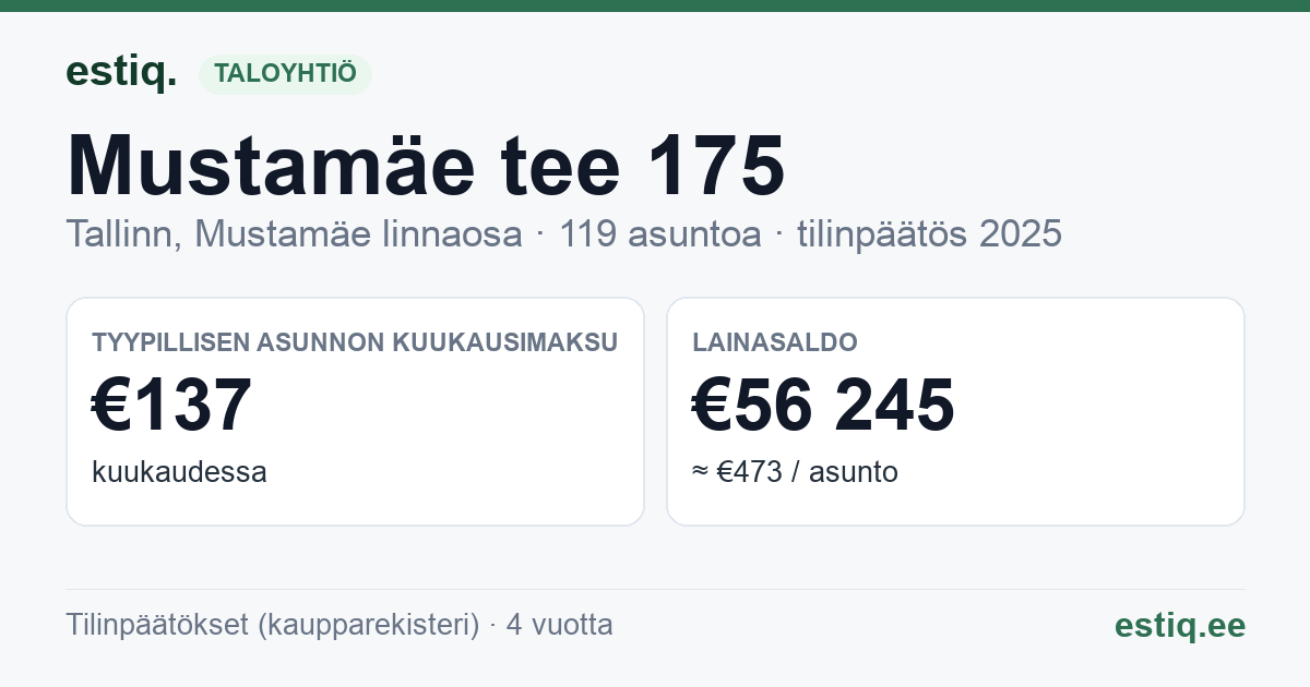 Tallinn, Mustamäe tee 175 korteriühistu: tunnusluvut 2025 — tyypillinen asunto €137 / kk