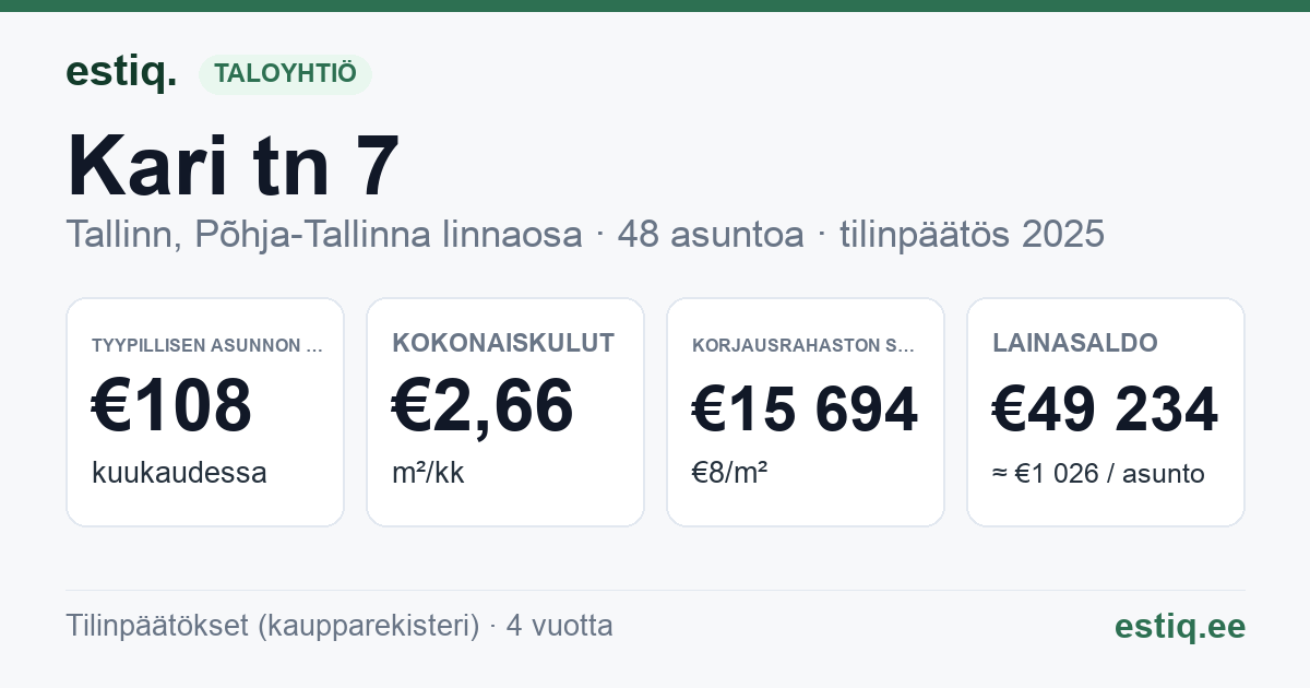 Tallinn, Kari tn 7 korteriühistu: tunnusluvut 2025 — tyypillinen asunto €108 / kk