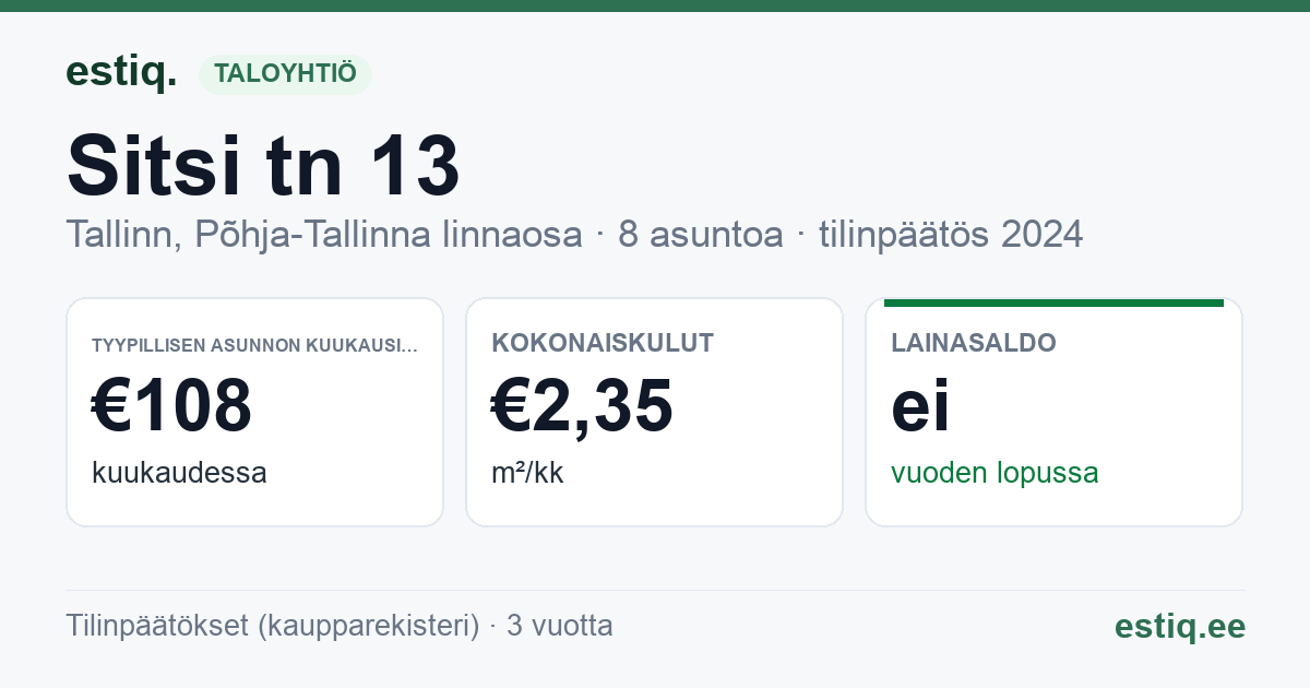 Tallinn, Sitsi tn 13 korteriühistu: tunnusluvut 2024 — tyypillinen asunto €108 / kk