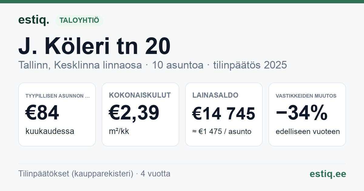 Tallinn, J. Köleri tn 20 // 20a korteriühistu: tunnusluvut 2025 — tyypillinen asunto €84 / kk