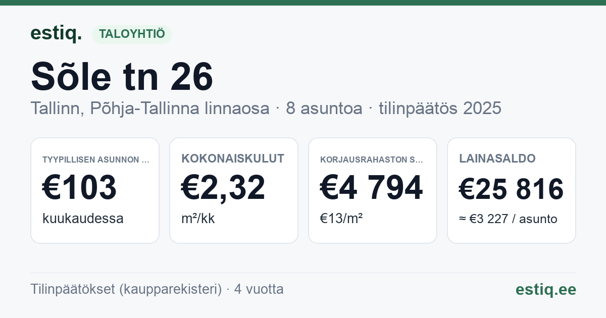 Tallinn, Sõle tn 26 korteriühistu: tunnusluvut 2025 — tyypillinen asunto €103 / kk