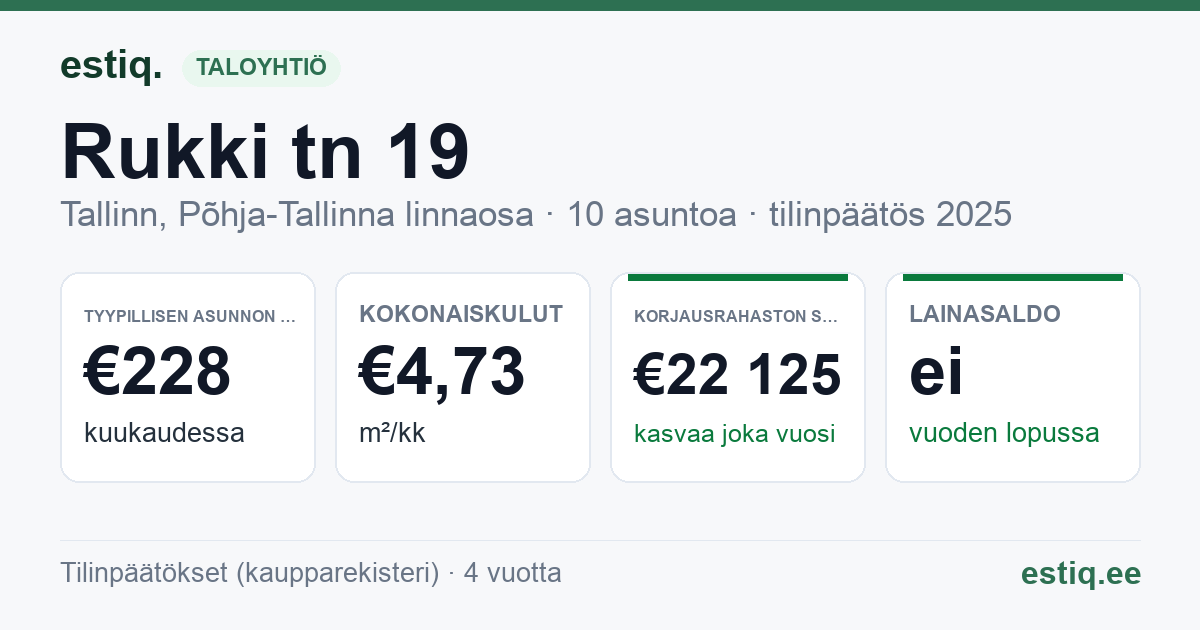 Tallinn, Rukki tn 19 korteriühistu: tunnusluvut 2025 — tyypillinen asunto €228 / kk