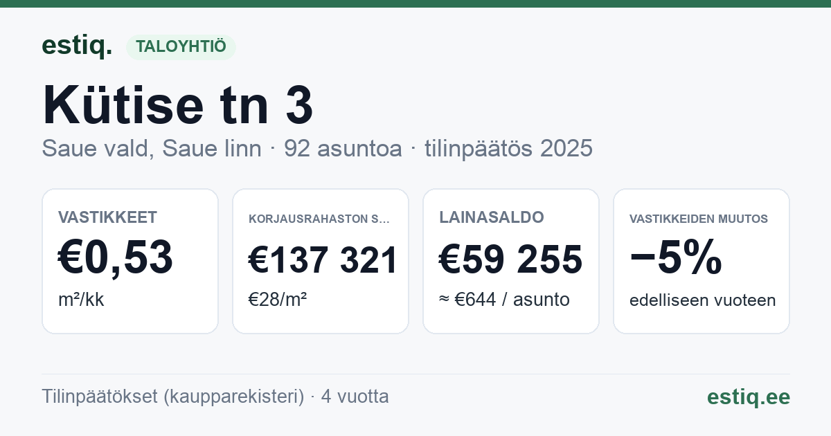 Saue vald, Saue linn, Kütise tn 3, Tule tn 6 korteriühistu: tunnusluvut 2025