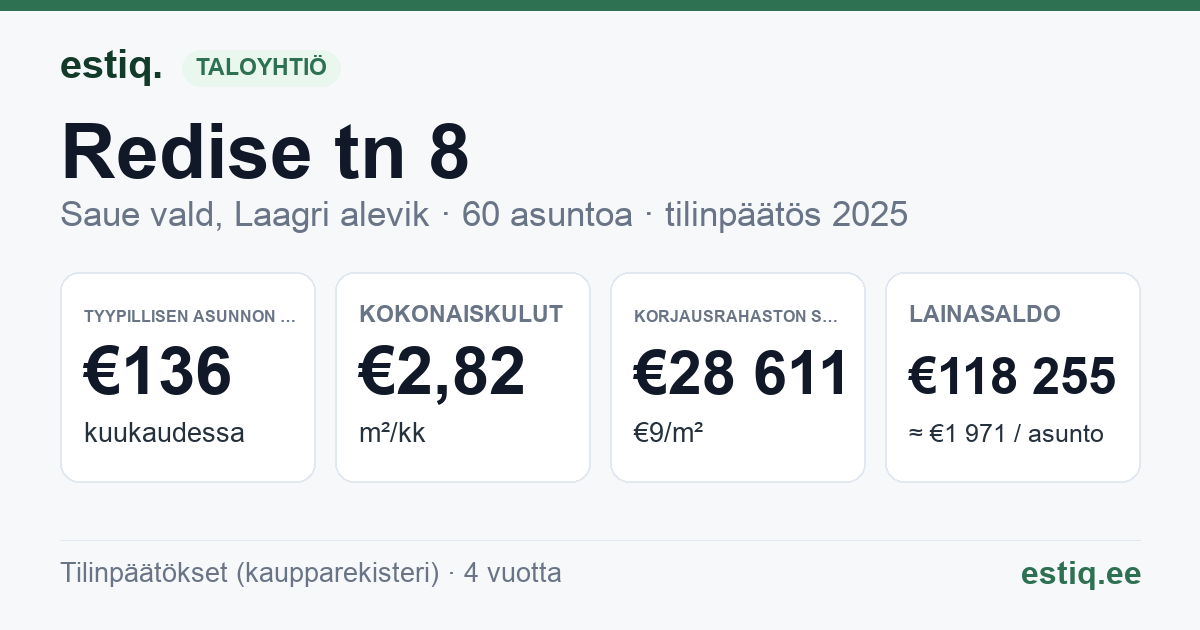 Saue vald, Laagri alevik, Redise tn 8 korteriühistu: tunnusluvut 2025 — tyypillinen asunto €136 / kk