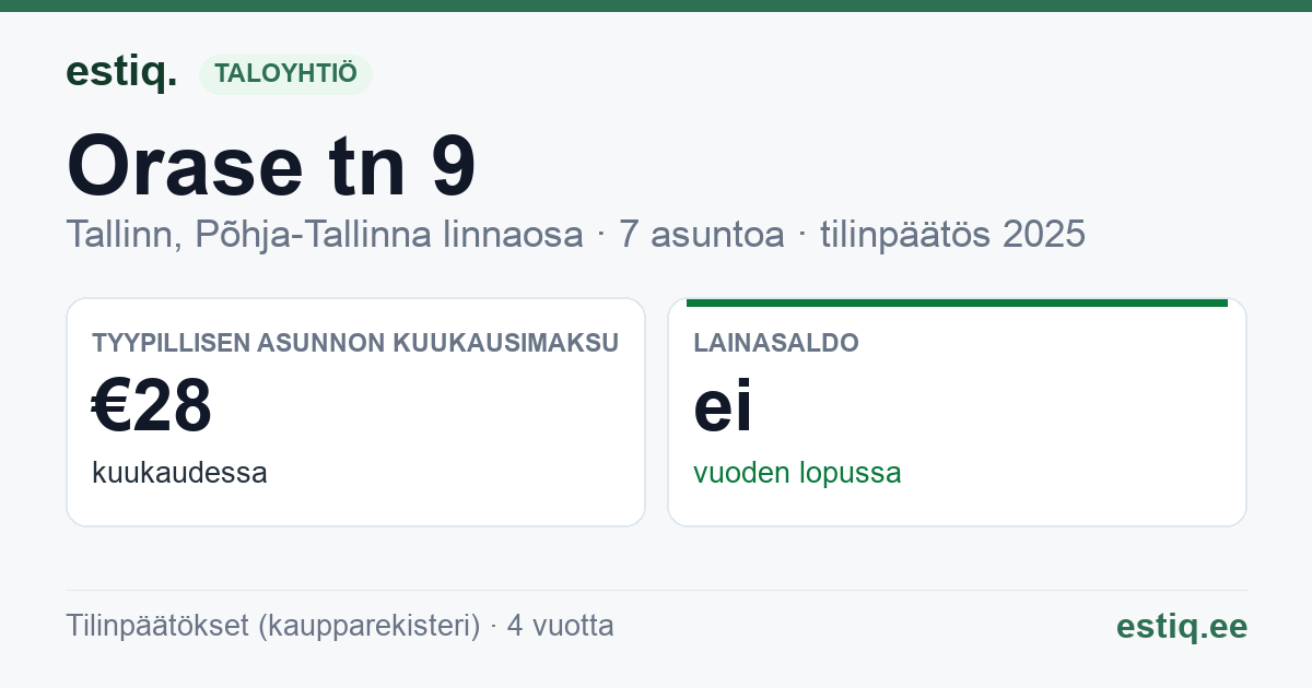 Tallinn, Orase tn 9 korteriühistu: tunnusluvut 2025 — tyypillinen asunto €28 / kk