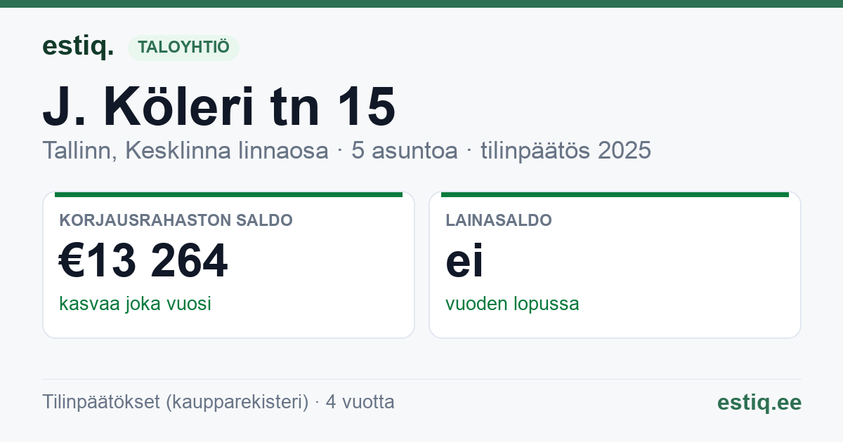 Tallinn, J. Köleri tn 15 korteriühistu: tunnusluvut 2025