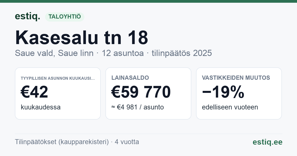 Saue vald, Ääsmäe küla, Kasesalu tn 18 korteriühistu: tunnusluvut 2025 — tyypillinen asunto €42 / kk