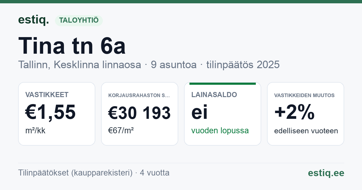 Tallinn, Tina tn 6a korteriühistu: tunnusluvut 2025