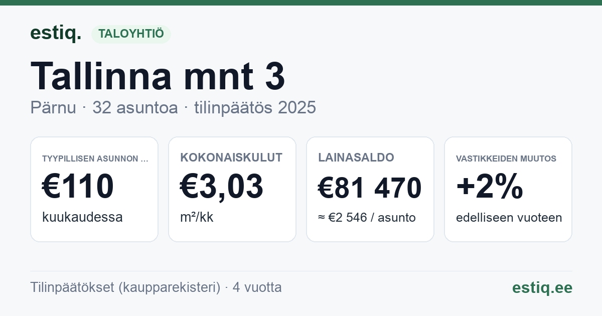 Pärnu linn, Tallinna mnt 3 korteriühistu: tunnusluvut 2025 — tyypillinen asunto €110 / kk