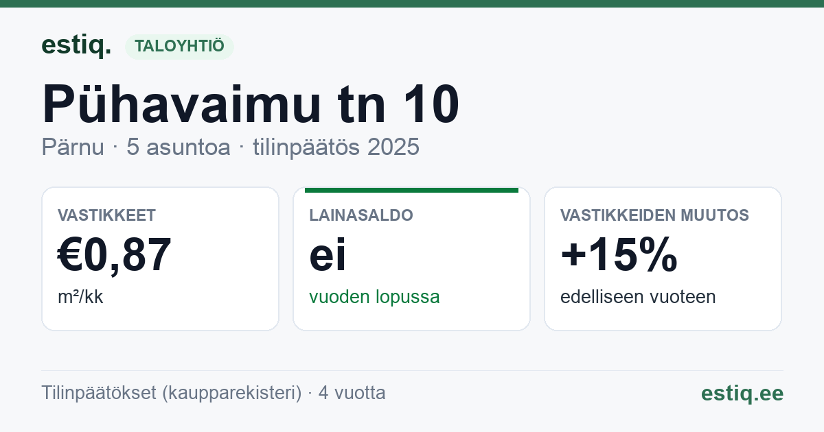 Pärnu linn, Pühavaimu tn 10 korteriühistu: tunnusluvut 2025