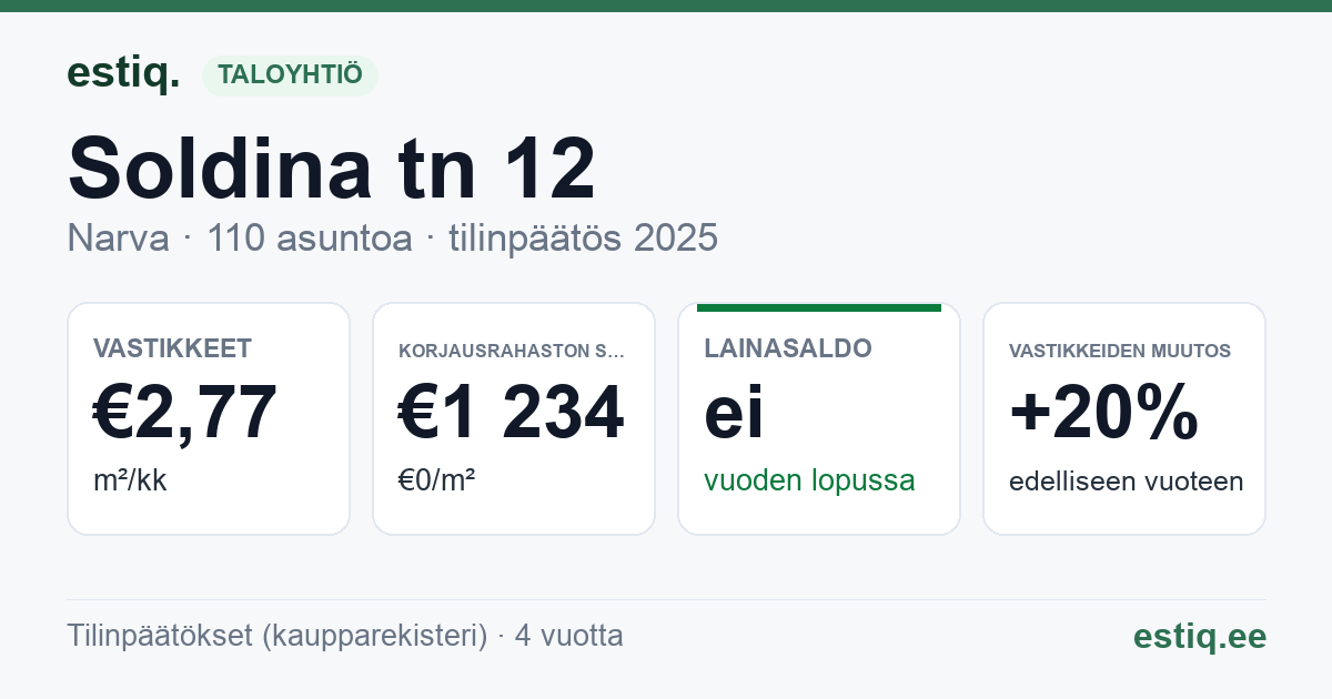 Narva linn, Soldina tn 12 korteriühistu: tunnusluvut 2025