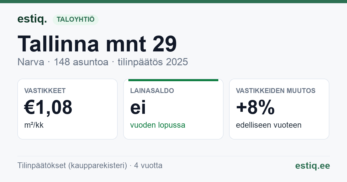 Narva linn, Tallinna mnt 29, Tallinna mnt 31 korteriühistu: tunnusluvut 2025