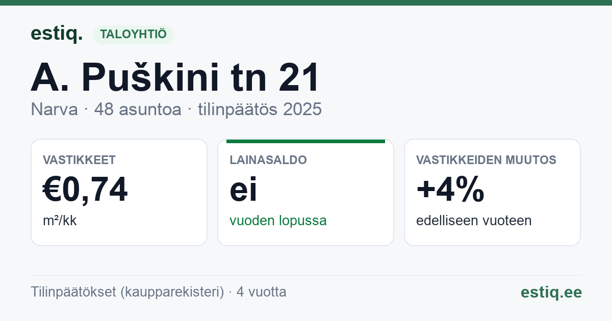 Narva linn, A. Puškini tn 21 korteriühistu: tunnusluvut 2025
