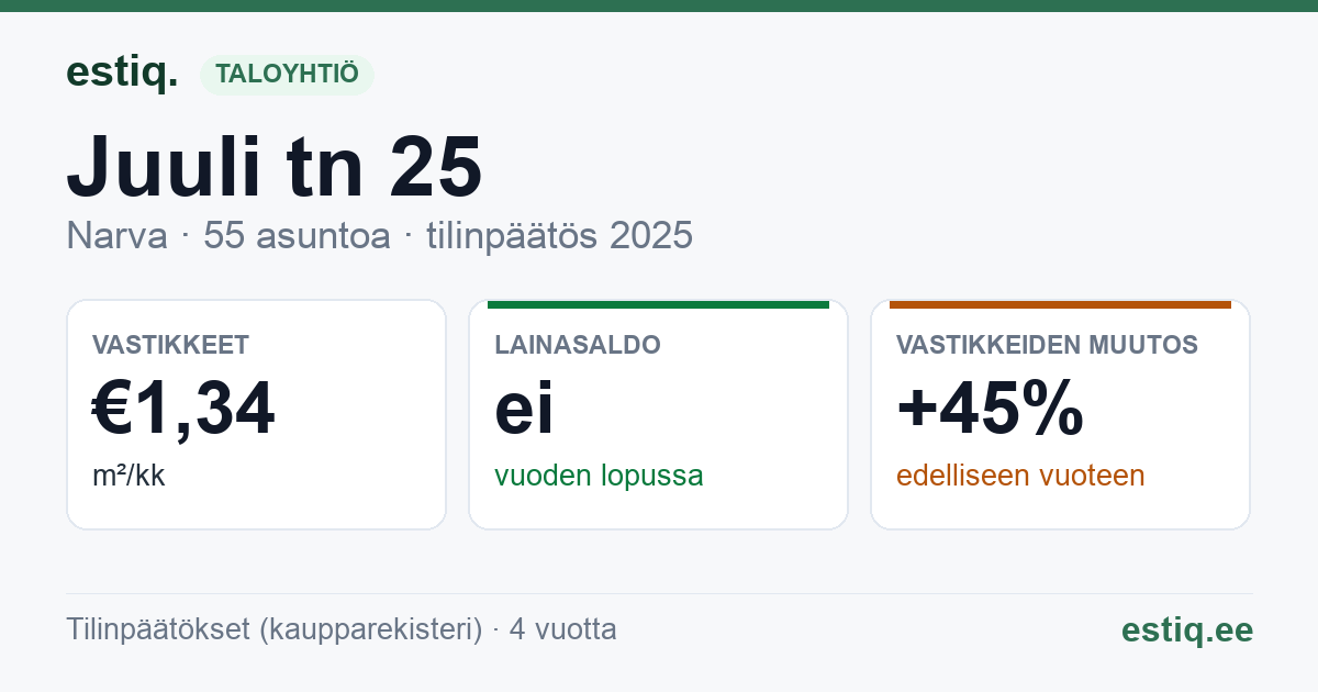 Narva linn, Juuli tn 25 korteriühistu: tunnusluvut 2025