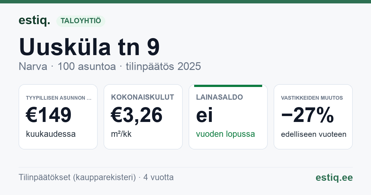 Narva linn, Uusküla tn 9 korteriühistu: tunnusluvut 2025 — tyypillinen asunto €149 / kk
