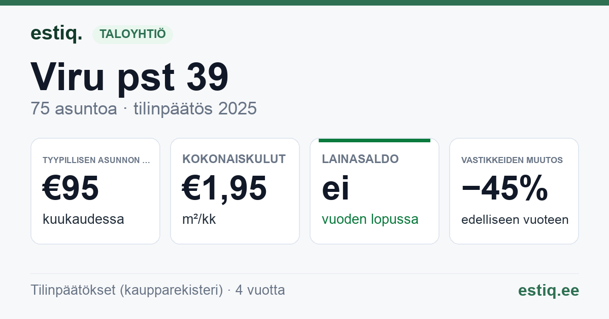 Sillamäe linn, Viru pst 39 korteriühistu: tunnusluvut 2025 — tyypillinen asunto €95 / kk