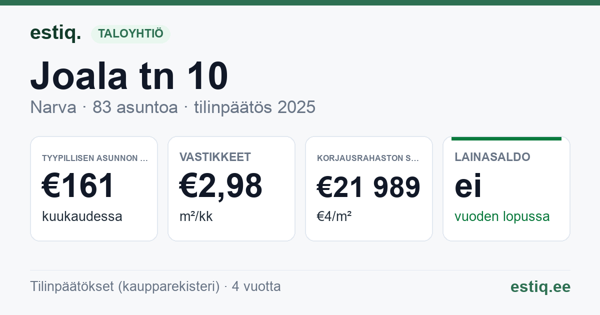 Narva linn, Joala tn 10, Joala tn 12 korteriühistu: tunnusluvut 2025 — tyypillinen asunto €161 / kk