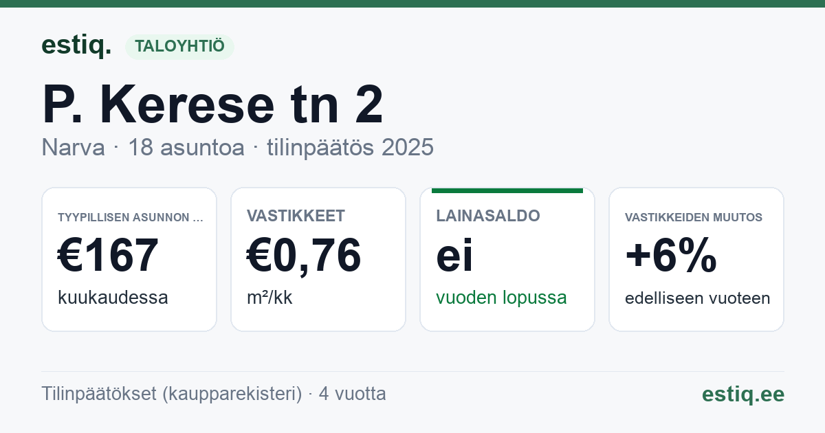 Narva linn, P. Kerese tn 2 korteriühistu: tunnusluvut 2025 — tyypillinen asunto €167 / kk