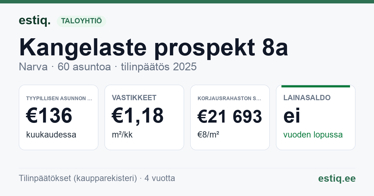 Narva linn, Kangelaste prospekt 8a korteriühistu: tunnusluvut 2025 — tyypillinen asunto €136 / kk