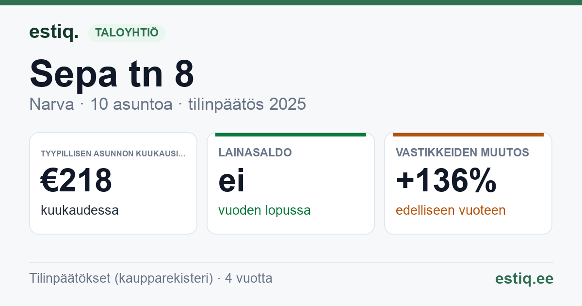 Narva linn, Sepa tn 8, Sepa tn 8a korteriühistu: tunnusluvut 2025 — tyypillinen asunto €218 / kk