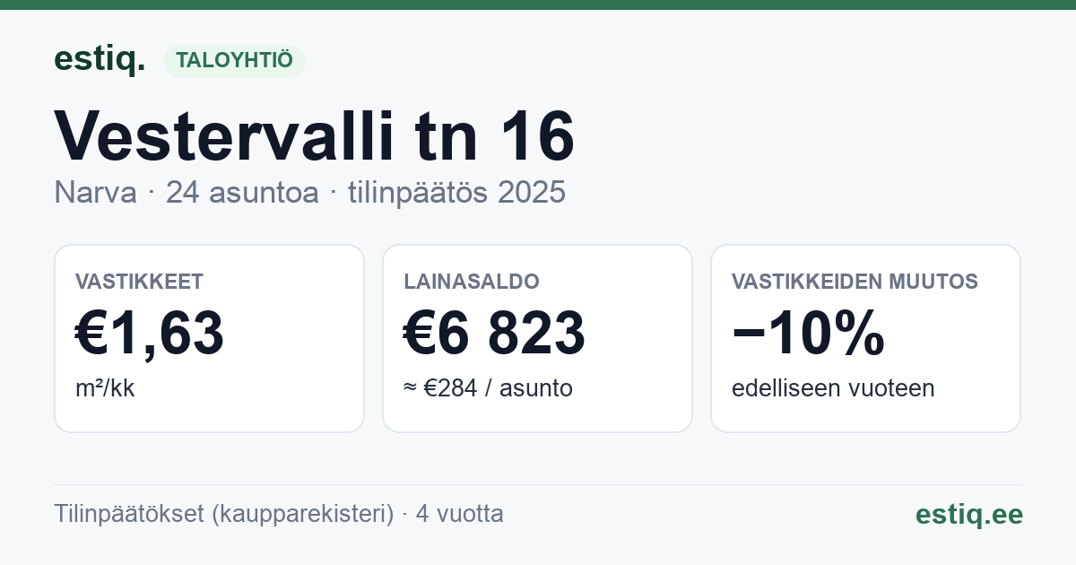 Narva linn, Vestervalli tn 16 korteriühistu: tunnusluvut 2025