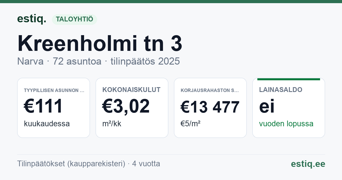 Narva linn, Kreenholmi tn 3 korteriühistu: tunnusluvut 2025 — tyypillinen asunto €111 / kk