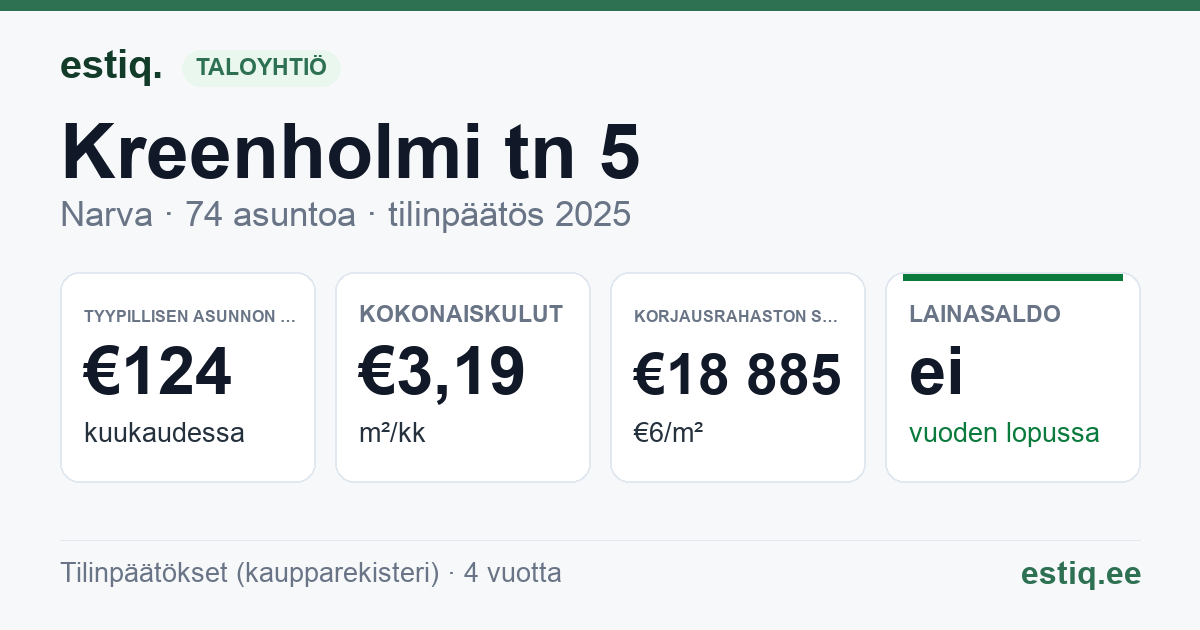 Narva linn, Kreenholmi tn 5 korteriühistu: tunnusluvut 2025 — tyypillinen asunto €124 / kk