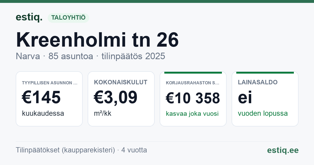 Narva linn, Kreenholmi tn 26 korteriühistu: tunnusluvut 2025 — tyypillinen asunto €145 / kk