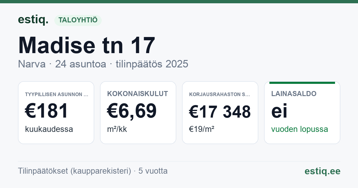 Narva linn, Madise tn 17, Madise tn 18, Madise tn 19 korteriühistu: tunnusluvut 2025 — tyypillinen asunto €181 / kk