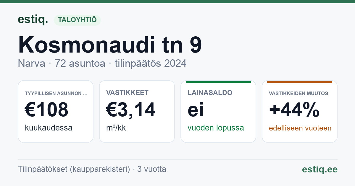Narva linn, Kosmonaudi tn 9, Linda tn 7 korteriühistu: tunnusluvut 2024 — tyypillinen asunto €108 / kk